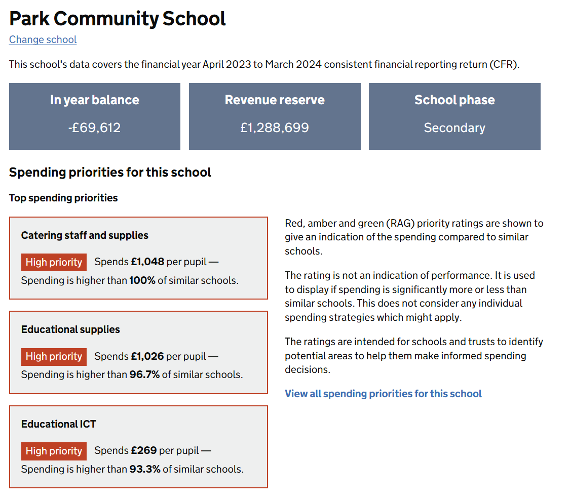 Financial Benchmarking